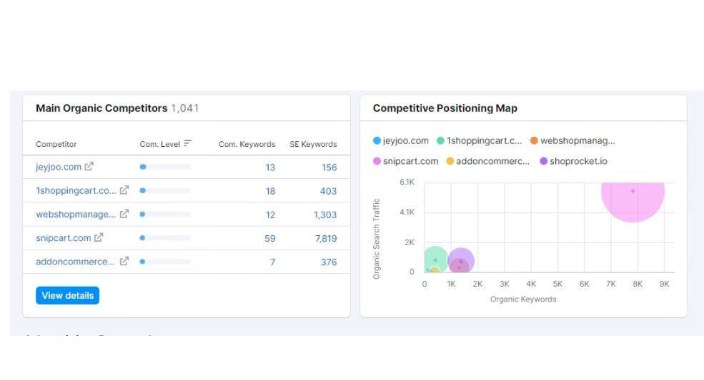 Identify direct competitors saas seo