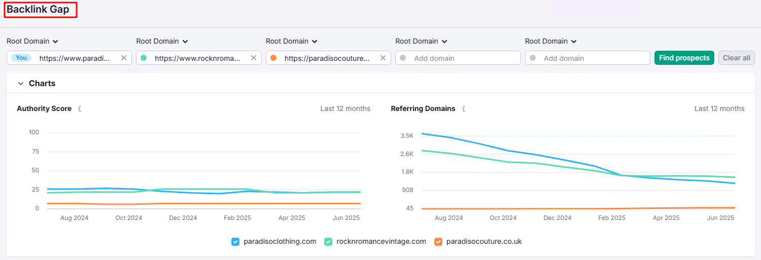 Analyze competitors Backlink